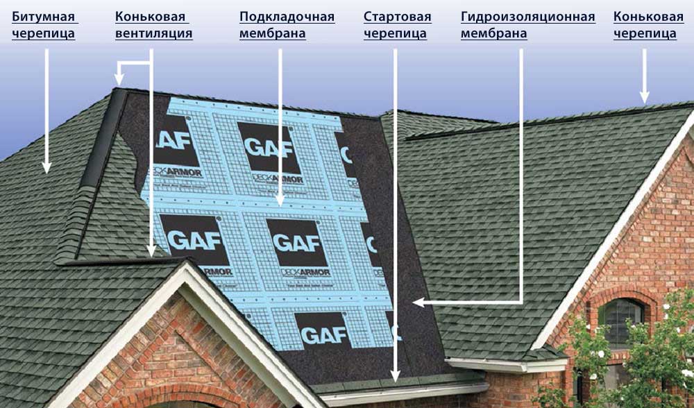 Черепица битумная, ламинированная, GAF, битумная черепица, ламинированная, Битумная черепица битумная, ламинированная, Битумная черепица, кровля, крыши, кровля, США, американская, канадская, черепица, черепица, кровля, черепица, крыши, крыши